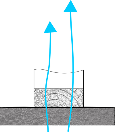 Forces in Construction Project